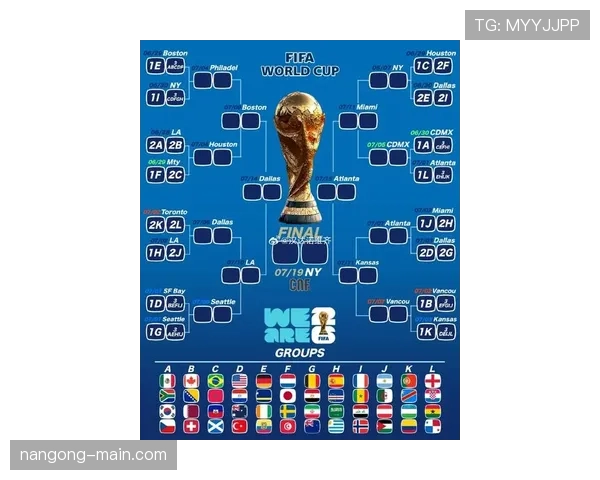 2026世界杯48队12小组赛制怎么分组晋级