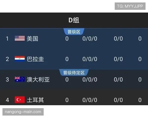土耳其冲击2026世界杯阵容预测：核心球员伤停影响出线前景