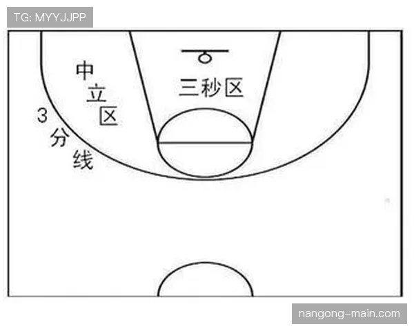篮球防守规则详解：如何合法防守与犯规的判定