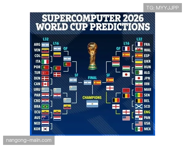 2026世界杯32强之后是什么赛程 2026世界杯32强之后是什么赛程