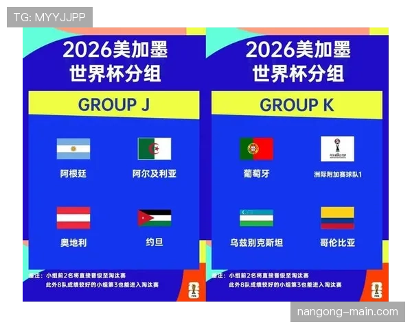 2026世界杯完整小组出线规则