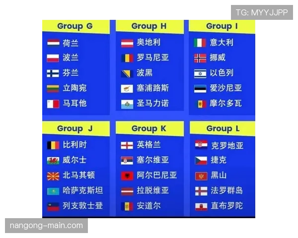 2026世界杯各小组出线安全积分线预测 2026世界杯各小组出线安全积分线预测
