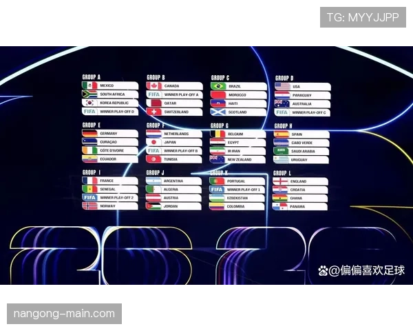 2026世界杯资格优先顺序解析