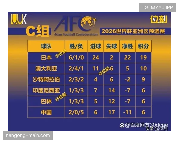 2026世界杯积分榜排名顺序完整规则 2026世界杯积分榜排名顺序完整规则
