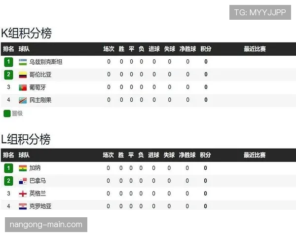 巴拿马VS加纳比分预测推荐 巴拿马VS加纳比分预测推荐