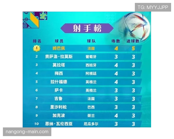 2026世界杯射手榜回顾：小组赛关键进球球员汇总