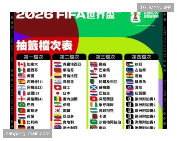 2026世界杯小组赛积分规则:同分球队排名方式整理 2026世界杯小组赛积分规则:同分球队排名方式整理